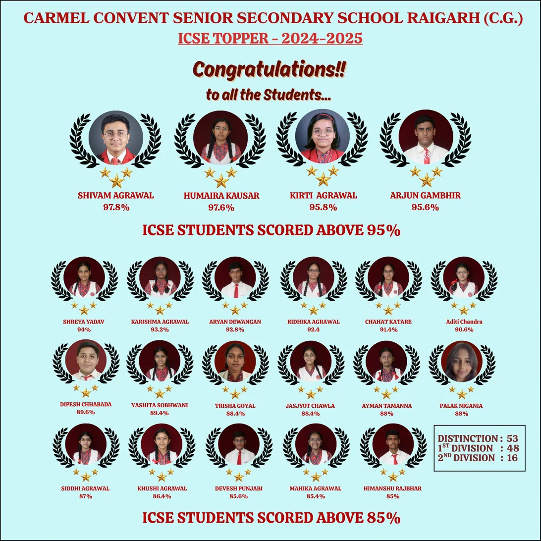ICSE Topper 2024-2025 - Carmel Convent Senior Secondary School Raigarh