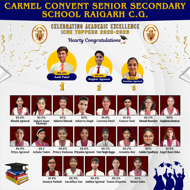ICSE Toppers